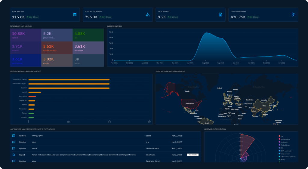 Cyber Threat Intellegence