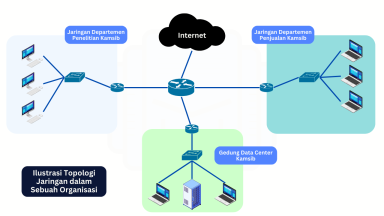 Belajar Jaringan Komputer Dasar Dan Pengamanan - Kamsib Indonesia