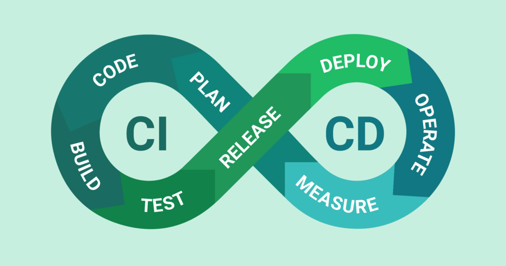 CI/CD